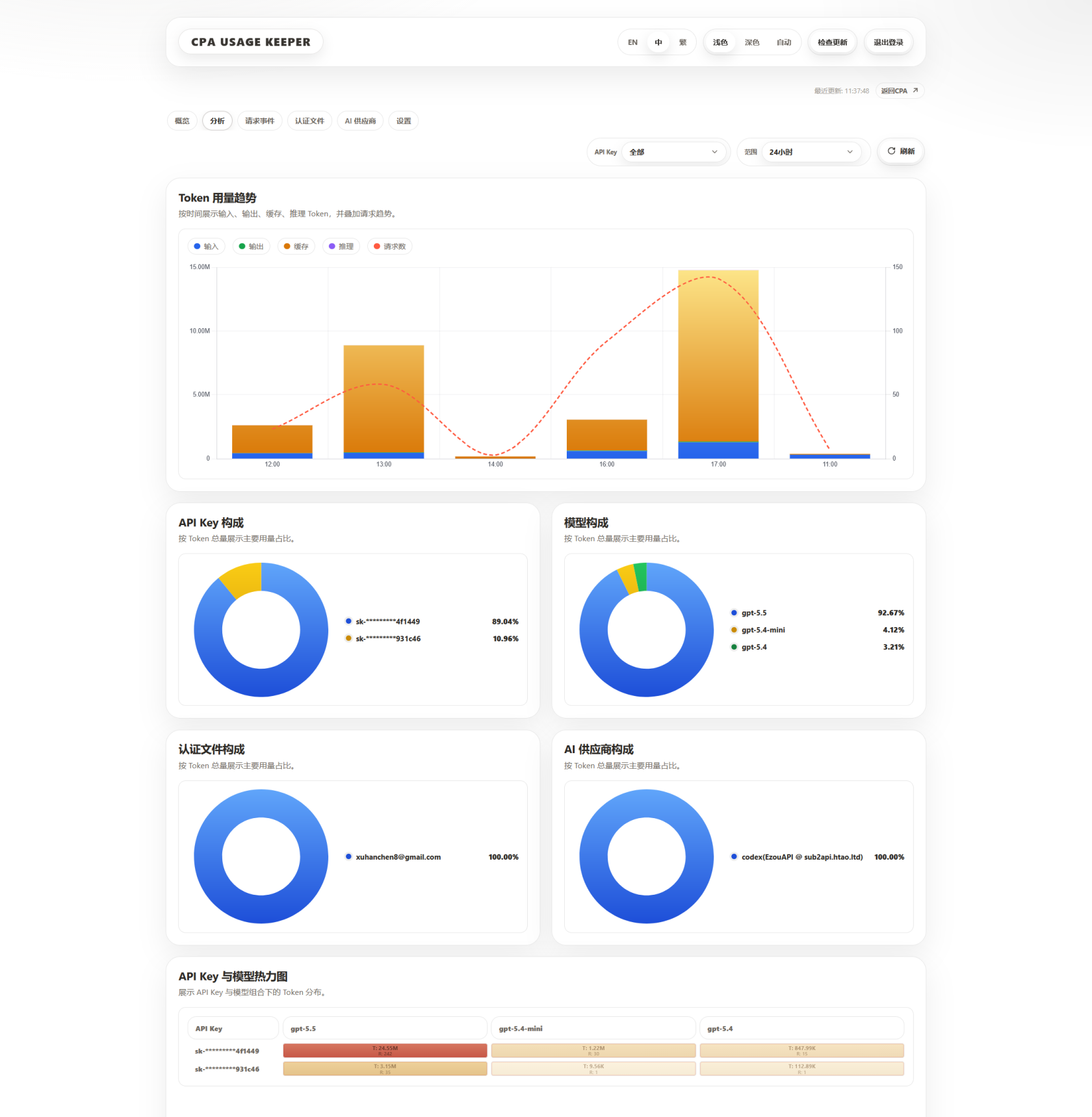CPA USAGE KEEPER 统计页面