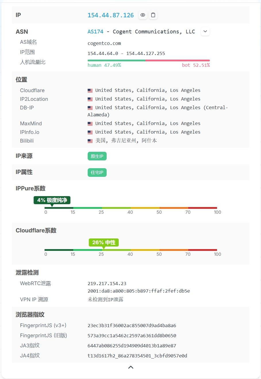 IP纯净度分析