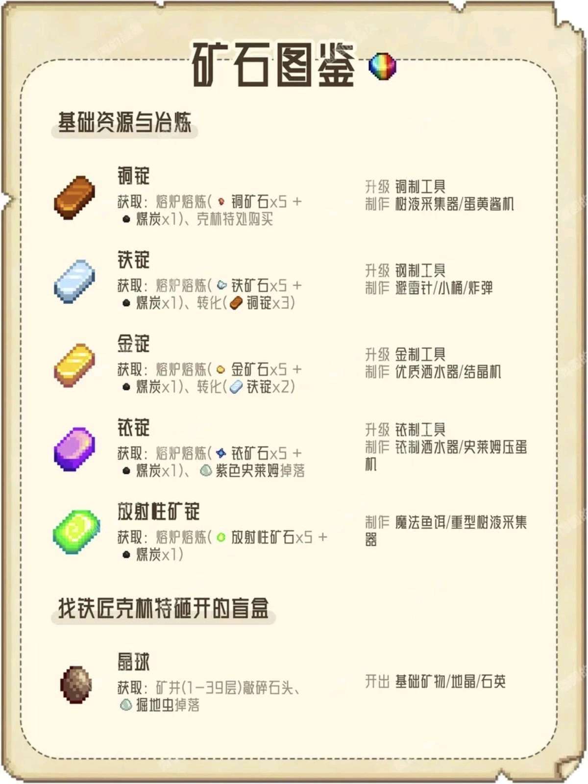 铜铁金铱和放射性矿锭图鉴