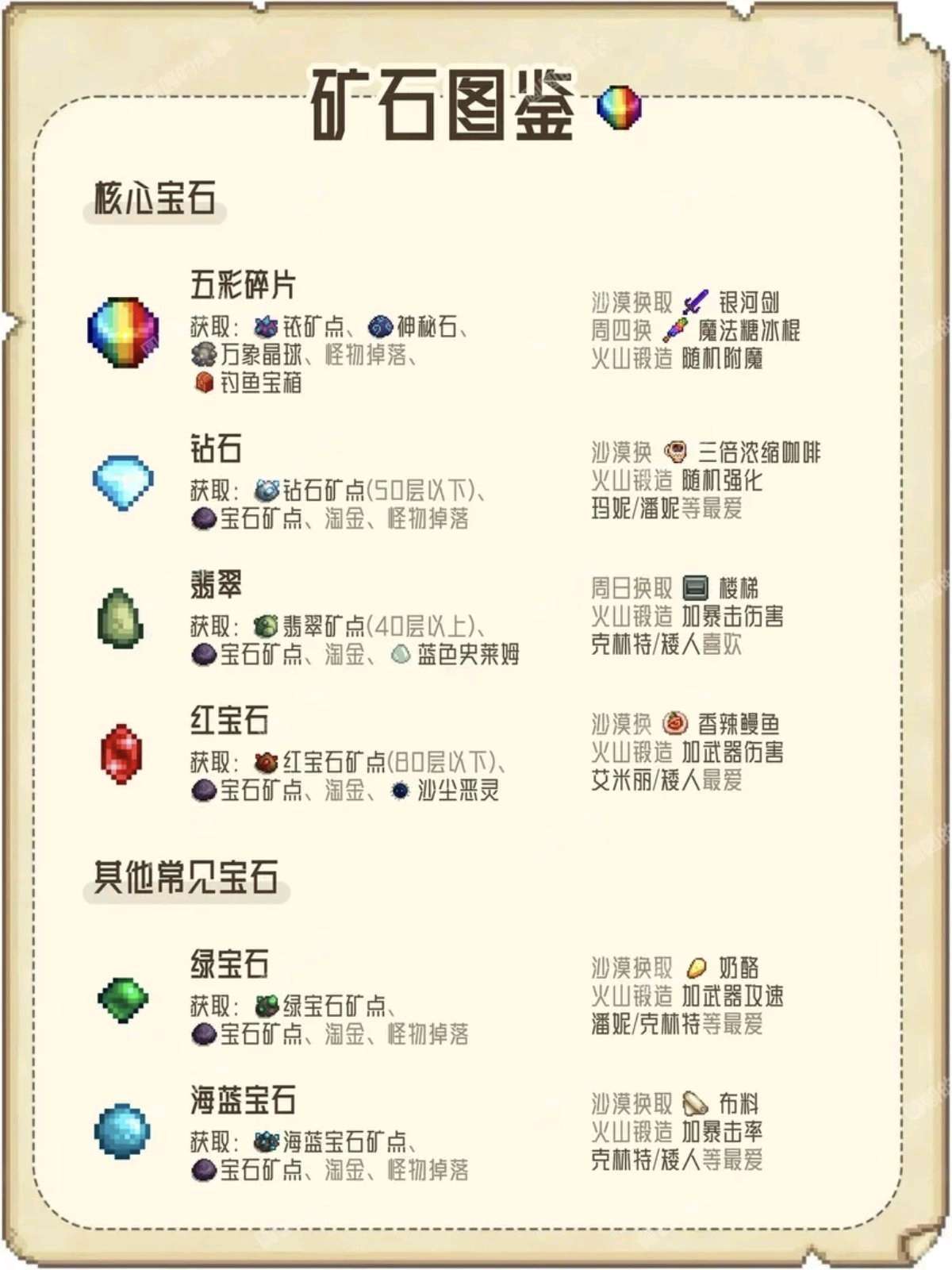 核心宝石与常见宝石用途图鉴